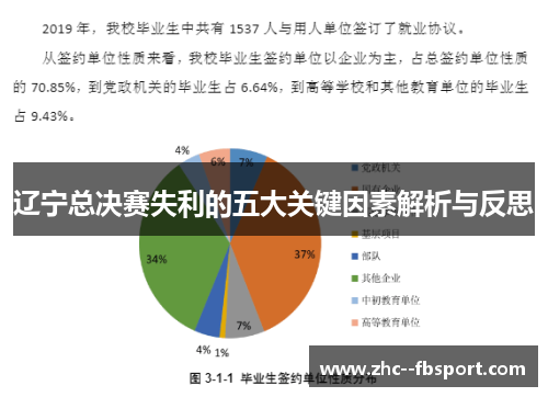 辽宁总决赛失利的五大关键因素解析与反思