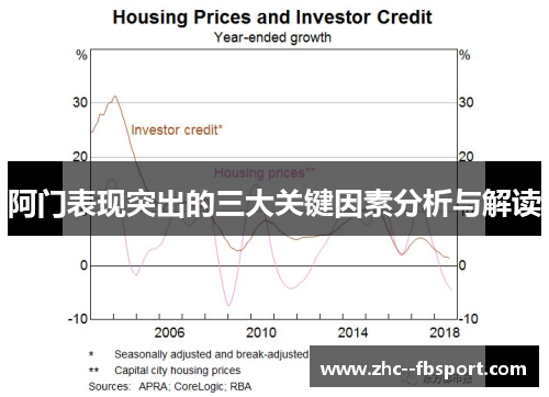 阿门表现突出的三大关键因素分析与解读