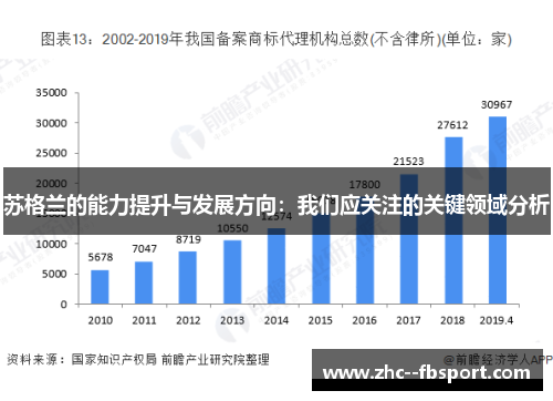 苏格兰的能力提升与发展方向：我们应关注的关键领域分析