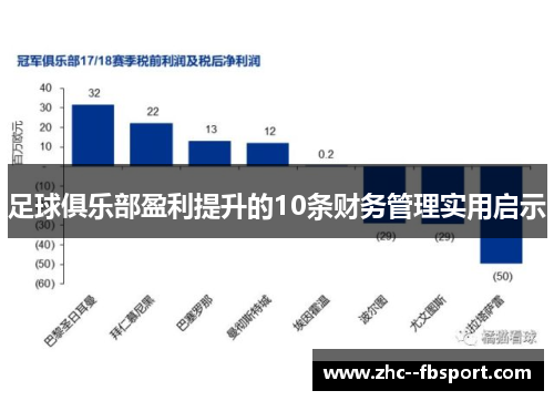 足球俱乐部盈利提升的10条财务管理实用启示 足球俱乐部盈利提升的10条财务管理实用启示